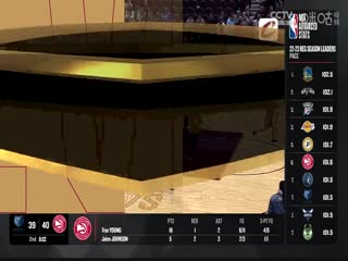 NBA季前赛 魔术VS骑士 20231013